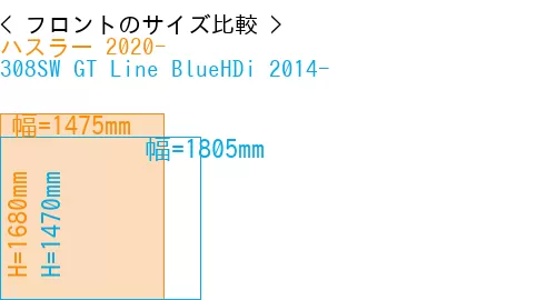 #ハスラー 2020- + 308SW GT Line BlueHDi 2014-